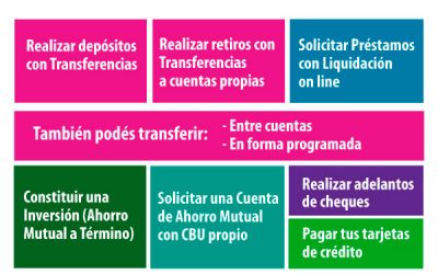 Operaciones disponibles